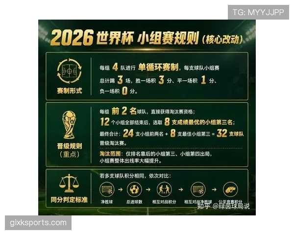 2026世界杯小组第三资格怎么算
