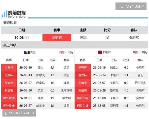 瑞士B组进攻数据：三场比赛保持稳定输出